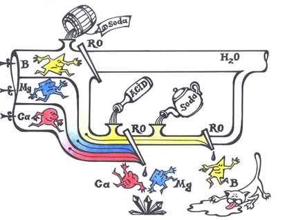 Sistema de eliminación de boro.